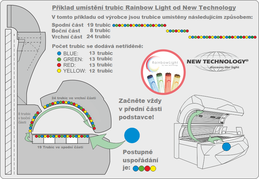 Rainbow Light PLUS blue 180W R 2m